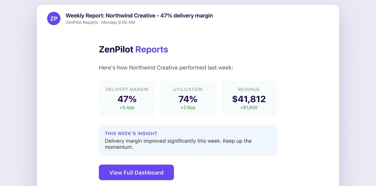 Weekly digest email with delivery margin, utilization and revenue for the week
