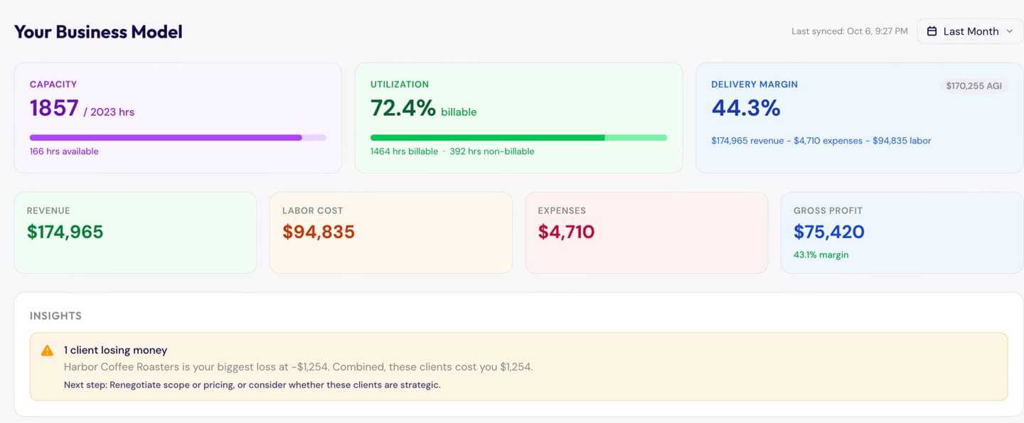 ZenPilot Reports company overview showing capacity, utilization, delivery margin and a client losing money